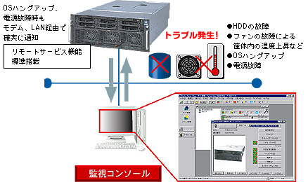 サーバ監視ソフト「ServerView」