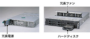 冗長電源、冗長ファン、ハードディスク