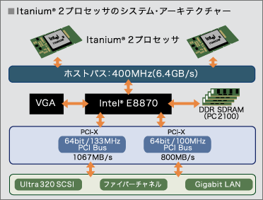 アーキテクチャ