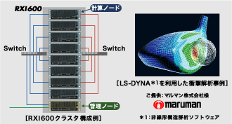 RXI600クラスタ構成例