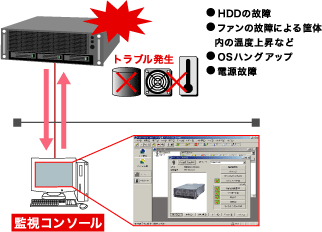 監視コンソール