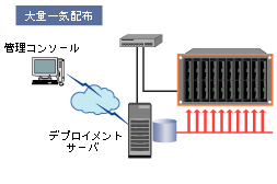大量一気配布図