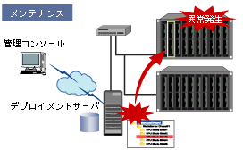 メンテナンス図