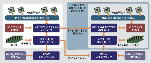アーキテクチャ