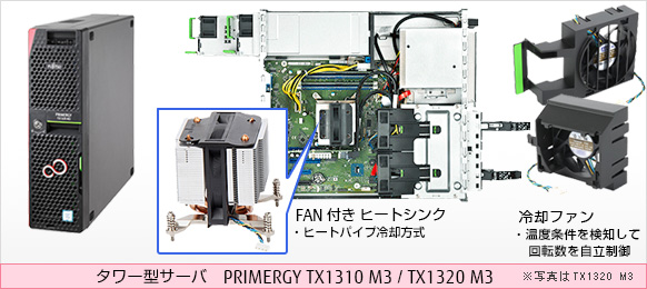 8GBストレージFujitsu製 業務用サーバー PRIMERGY TX1310 M3