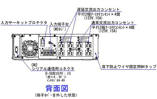 背面図(端子カバーを外した状態)