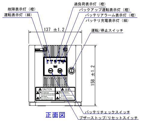 正面図