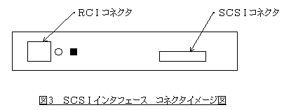 SCSIインターフェース コネクタイメージ図