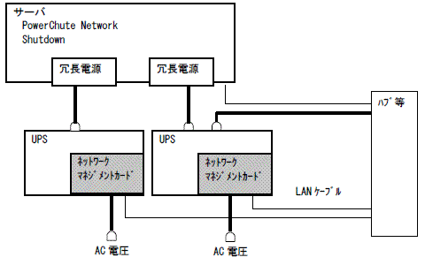 PRIMERGY（プライマジー） ネットワークマネジメントカード : 富士通