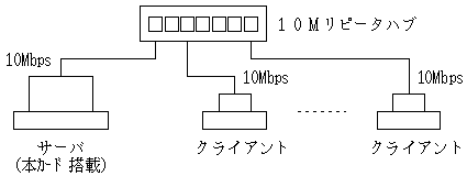 10Base-T接続