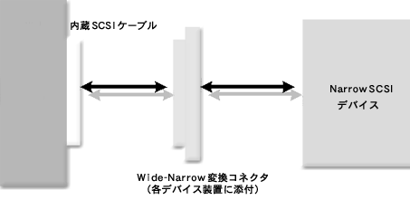 narrowデバイスの接続