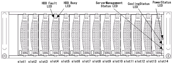 ラックマウントモデル搭載順序1