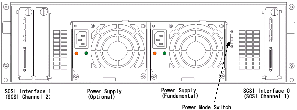ラックマウントモデル搭載順序2