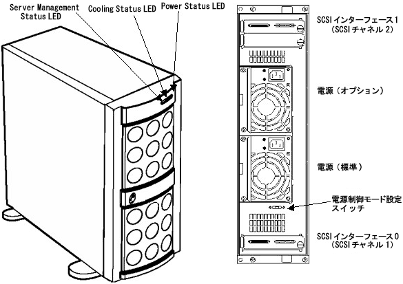 タワーモデル搭載順序1