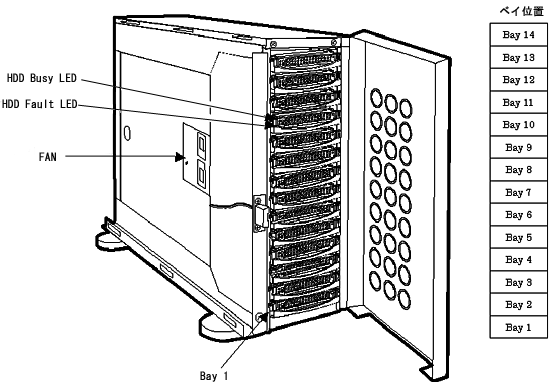タワーモデル搭載順序2