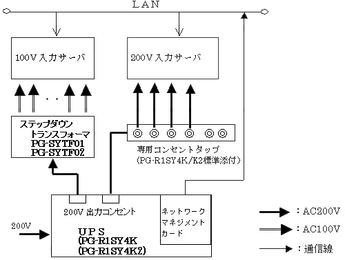 UPSとサーバの接続構成図（接続例）