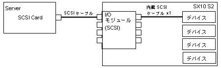標準仕様 (1チャネルのみ使用)図