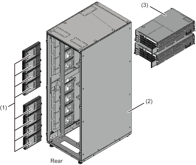 Figure A-2  Locations of Components of the Expanded Connection Rack (SPARC M12-2S)