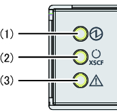 Figure 2-7  Operation Panel LEDs