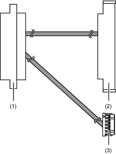 Figure 18-4  Cable (SIG) (for the Terminal Board and Fan Backplane to the Operation Panel)