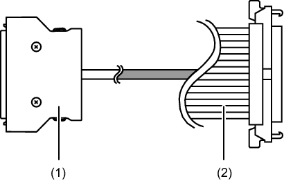 Figure 18-1  Cable (SIG) (Between the Crossbar Backplane Unit and Terminal Board)