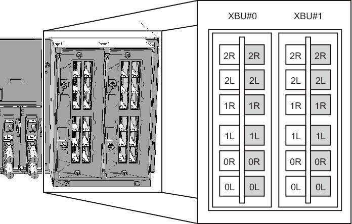 Figure 11-2  Connection Ports for Crossbar Cables (Optical) (SPARC M10-4S)