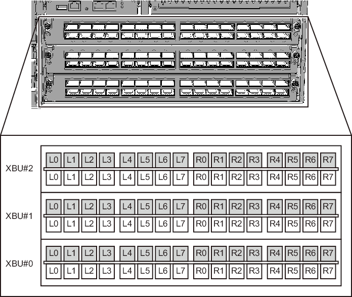 Figure 11-3  Connection Ports for Crossbar Cables (Optical) (Crossbar Box)