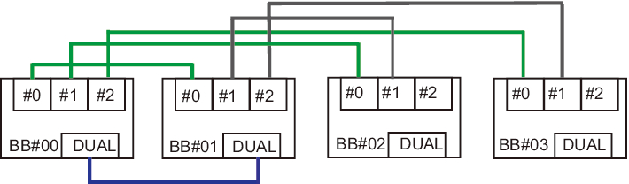 Figure A-1  Connection Diagram of the XSCF Cables
