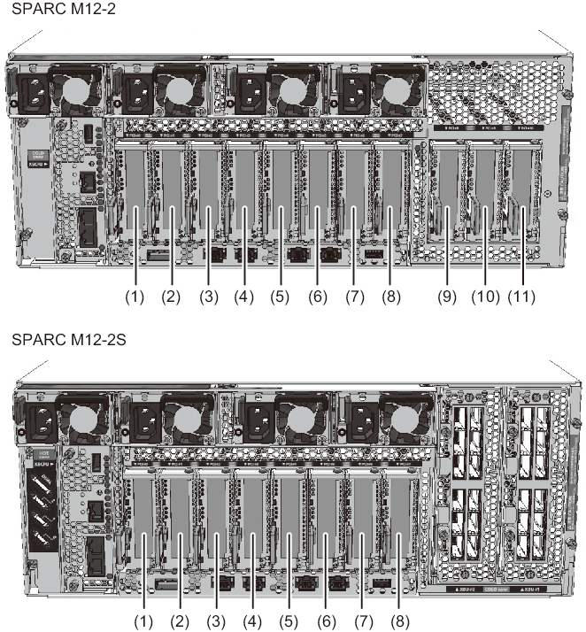 Figure 12-1  Mounting Locations of PCIe Cards in the SPARC M12