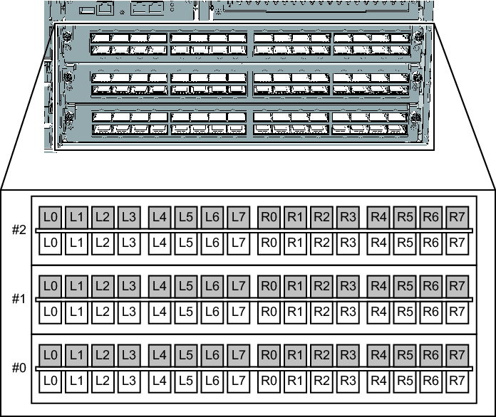 Figure 19-2  Ports for Crossbar Cable Connection (Crossbar Box)
