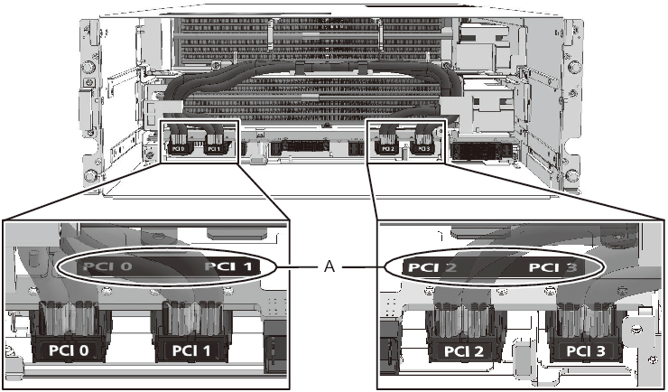 Figure 17-26  Connecting the PCIe Cables and CMUL