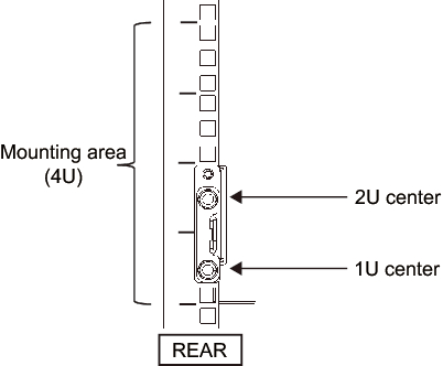 Figure 3-13  Securing a Cable Support Fixing Bracket and Rail