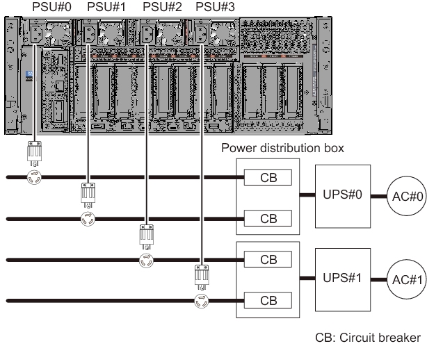Figure 2-8  Power Supply Systems With UPS Connections