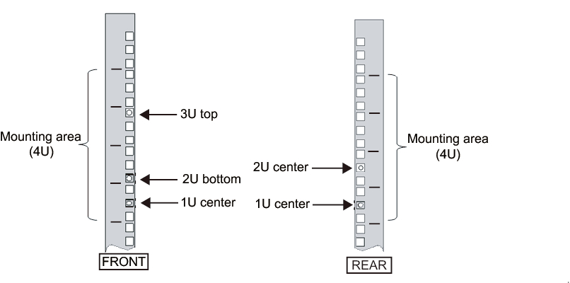Figure 3-2  Cage Nut Attachment Locations in the Supporting Columns of the Rack