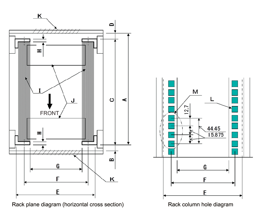 Figure 2-1  Dimensional Drawings for Third-Party Rack Checks