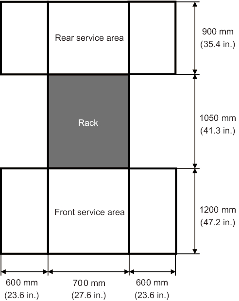 Figure 2-8  Example of Expansion Rack Service Areas (Top View)