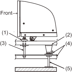 Figure 3-15  Example of Fastening With a Leveling Foot