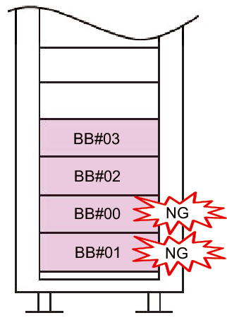 Figure A-4  Mistaken Settings for the BB-IDs of BB#00 and BB#01