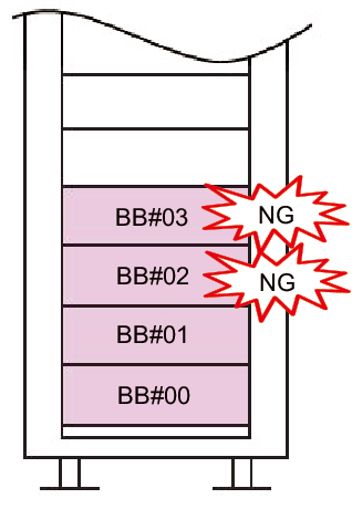 Figure A-3  Mistaken Settings for BB-IDs Other Than BB#00 or BB#01