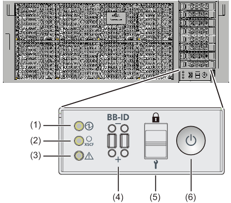 Figure 2-32  SPARC M12-2S Operation Panel