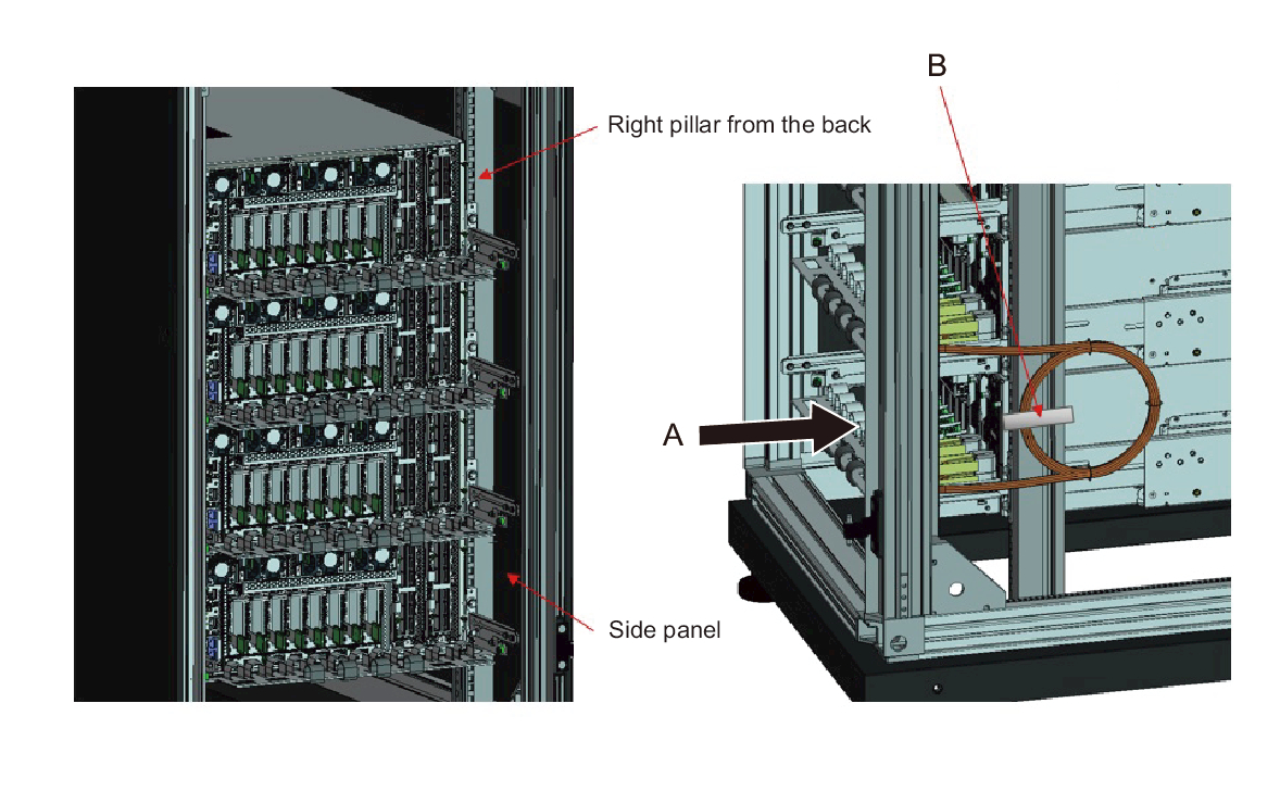 Figure 4-26  Cable Storing Method (When the Rack Width is 600 mm)