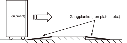 Figure 2-10  Example of Using Gangplanks