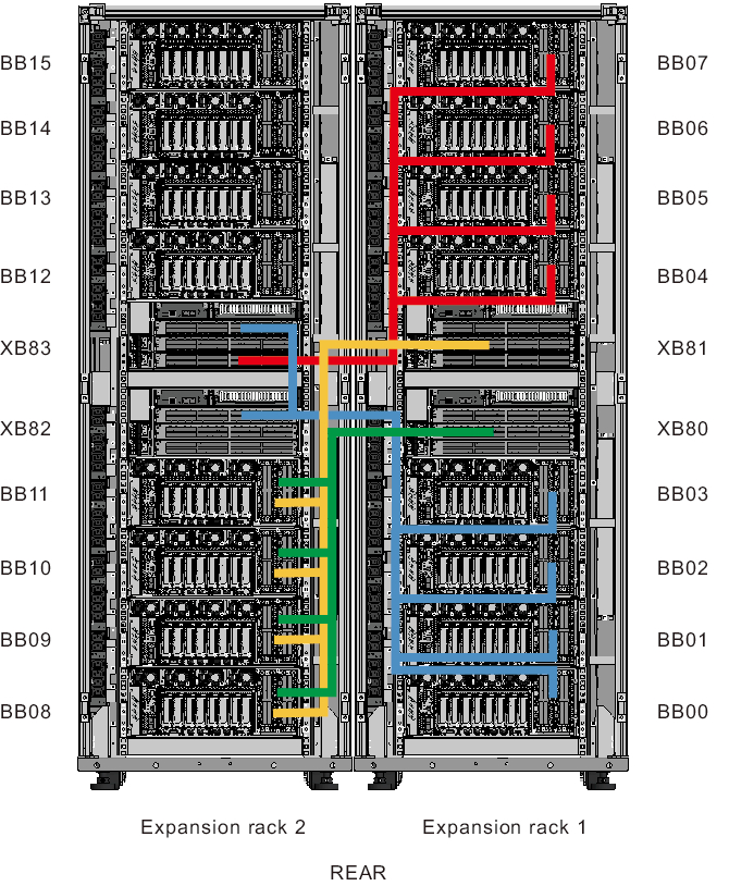 Figure 4-14  Cable Wiring Diagram