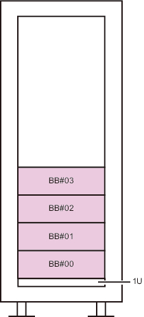 Figure 2-2  Chassis Mounting Locations (Corresponding to BB-IDs) for the 4BB Configuration