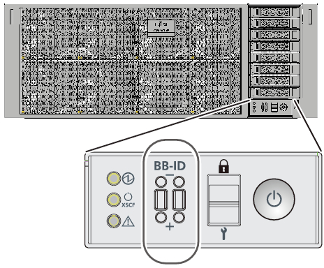 Figure 4-1  BB-ID Switch of the SPARC M12-2S