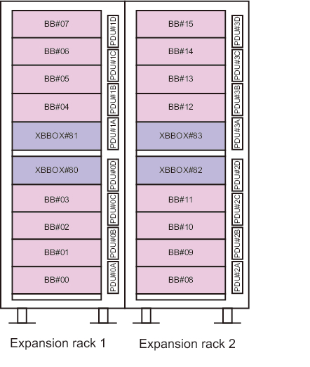 Figure 2-1  Rack Configuration (in the Case of 16BB)