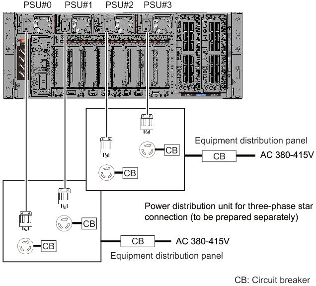 Figure 2-21  Power Supply System With Three-Phase Power Feed (Star Connection)