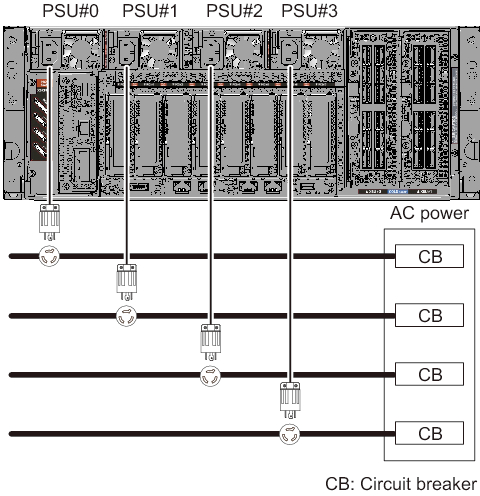 Figure 2-12  Power Supply System With Redundant Power Supply Connections