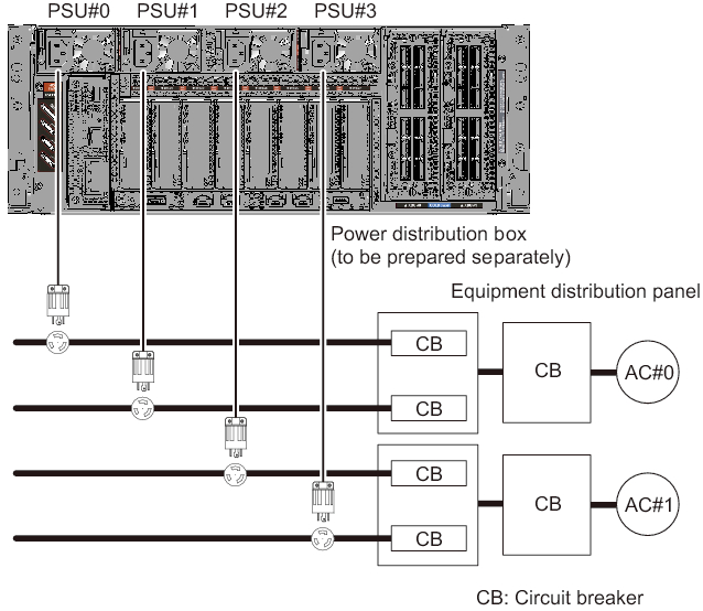 Figure 2-20  Power Supply System With Single-Phase Power Feed