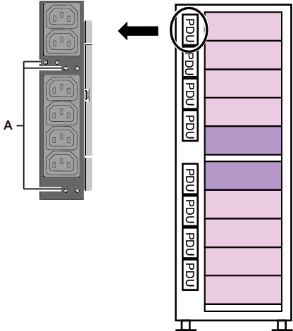 Figure 3-3  Locations of the CB Switches on the PDUs